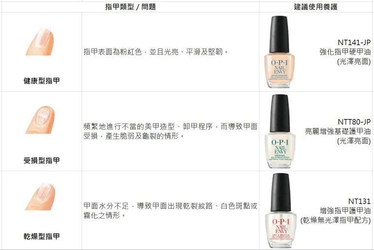 OPI 硬甲油 