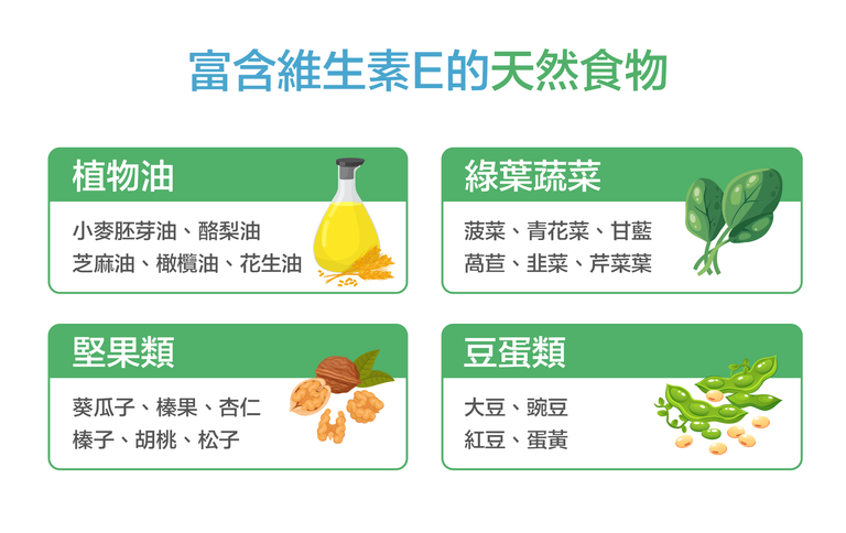 DHC維他命E 飯後服用 脂溶性維生素 